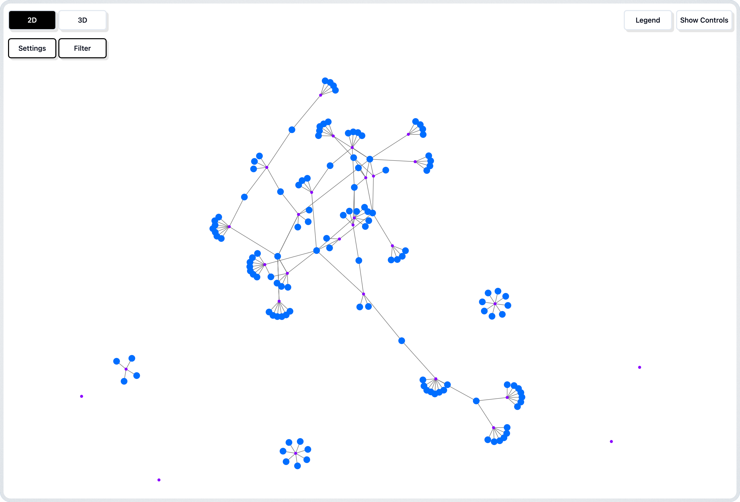 Visualization & Research Outcomes