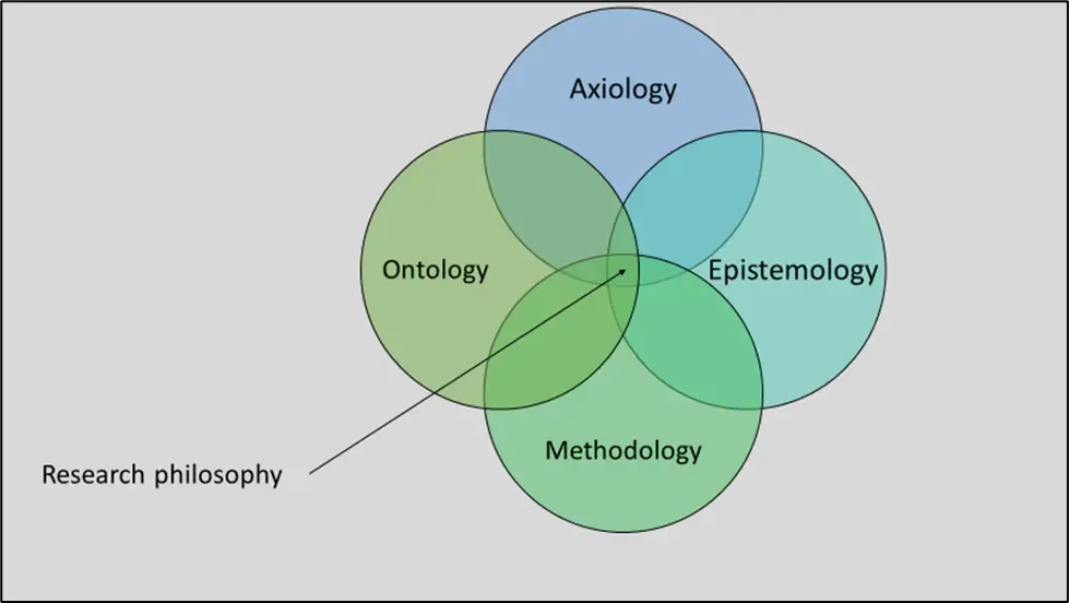 Beyond the Ivory Tower: The Role of Philosophy