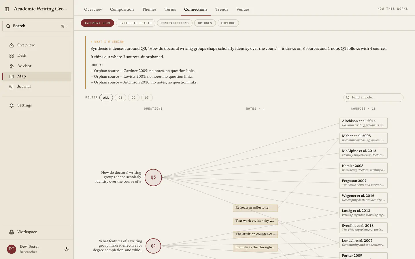 The Map: a research question connected to supporting notes and sources.