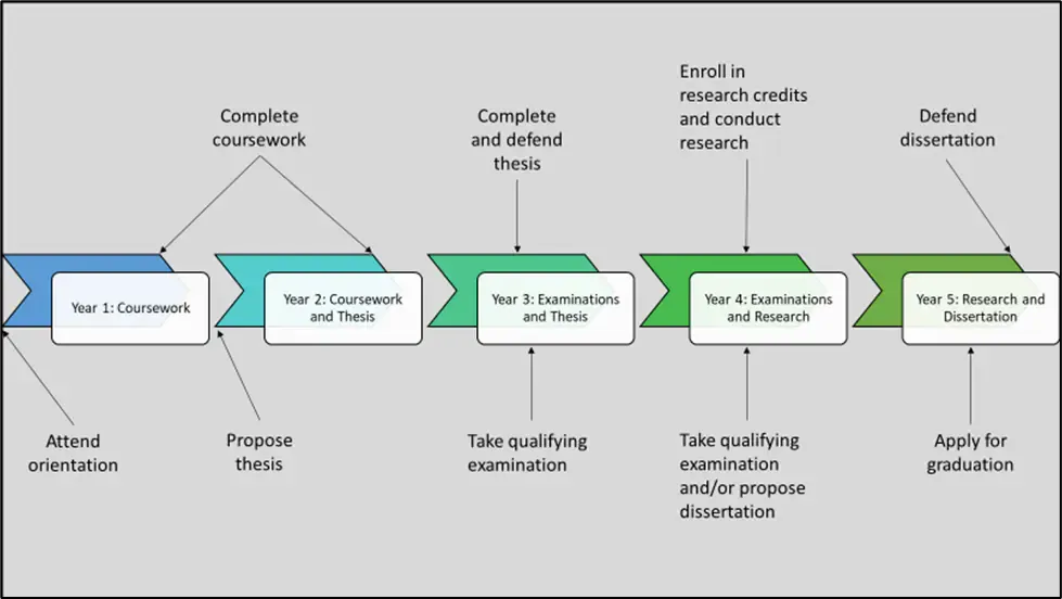 Navigating the Disciplinary Maze: Writing in Graduate Education