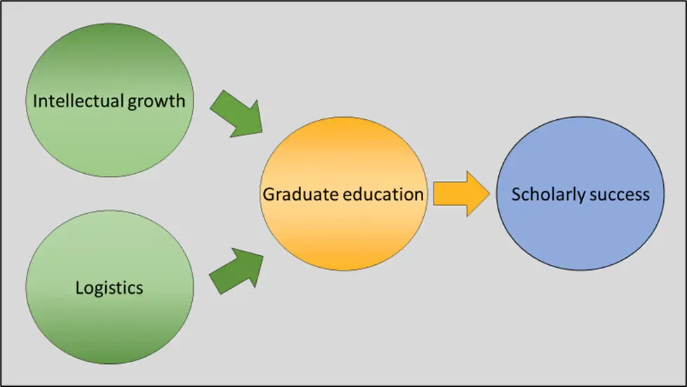 The Development of Quester: Engineering an Academic Ecosystem