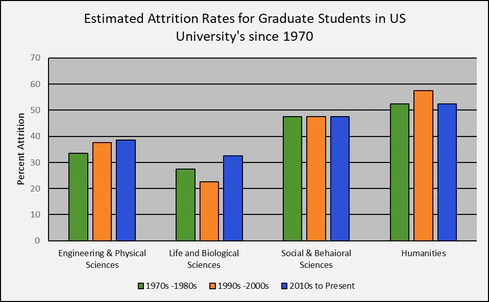 Foundations of Academic Inquiry and Scholarly Success